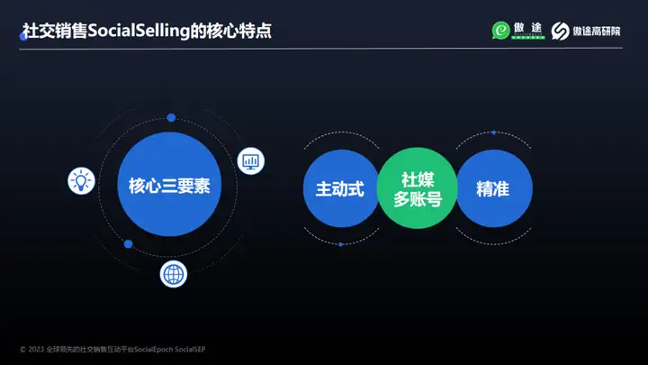 social selling