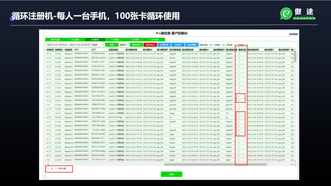 WhatsApp账号循环注册+手机重复使用，创新新玩法来啦，速看！
