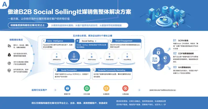 social selling