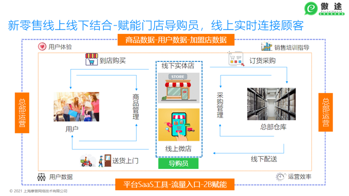 Article pictures