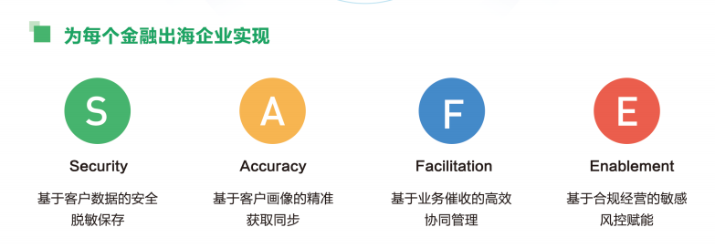金融出海运营解决方案——金融出海高效合规经营的发动机